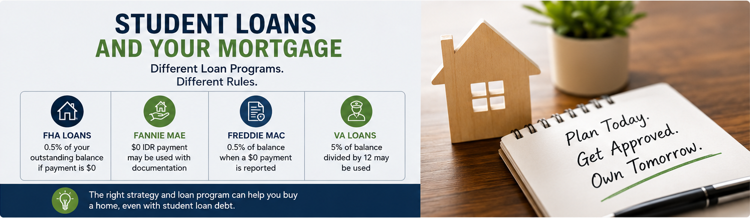 FHA, Fannie Mae, Freddie Mac, and VA student loan mortgage calculation comparison